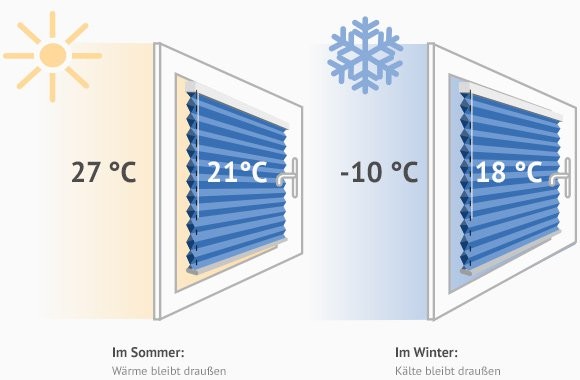 Wabenplissee 100% verdunkelnd Soft Sand